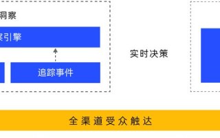 有没有配置托管网站服务器的好书或教程？探索.NET世界的深度指南