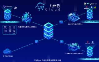 九州未来科技，重塑世界的技术革命