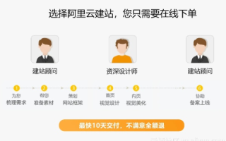 见云网，一站式域名注册与解析教程，简化网站搭建流程
