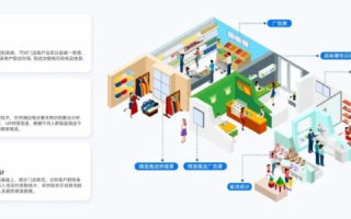 评测，数据超市—您数据管理中的高效解决方案