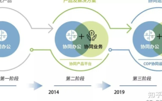 众远数据，重塑未来商业格局的创新驱动力