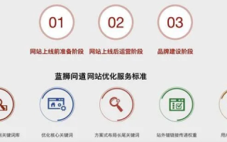 帝通网盟评测，打造一站式数字营销推广平台