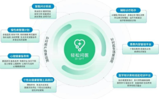 微核互联，重塑用户体验的数字创新平台