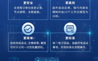 E修科技，高效便捷，还是未按预期？用户体验报告详解