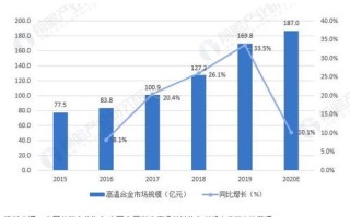 深度剖析，WeHostFast—高速稳定的云端托管服务体验如何？