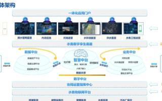 冰川互联，在数字时代的稳定基石