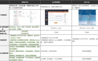 电脑的云服务器配置，提升性能与效率的秘诀