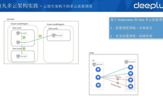 全方位解析好云数据稳定性，优势、挑战与保障策略