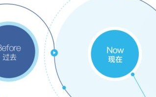 现在淘宝新店铺为什么不能设置二级域名了？