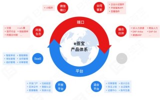 如何查看阿里云主机服务器开放了哪些端口