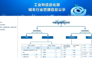 域名备案目前处于什么状态，全面解析与未来展望