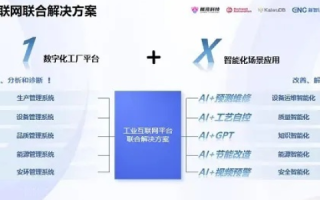 T9创意互联，打造数字时代下的创新联动平台