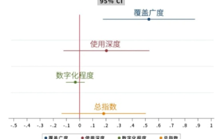 八度数据评测，深度剖析数字化时代的计量标尺