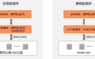 服务器ECS半年免费试用，解锁云端计算的无限可能