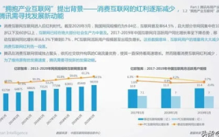 评估com域名价值，从市场趋势到具体案例解析