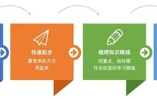 菜鸟教程怎么样全面剖析，从零到高手的编程之旅
