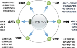 星轩云IDC官网，打造云端数据中心的高效方案