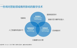 5118背后的故事，揭秘数字营销的新趋势与未来展望