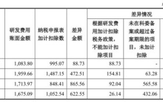 网上域名价格差异很大，那它们究竟有什么差异？除了价格
