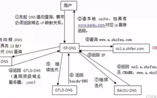 什么是NETBIOS域名？它与DNS名有什么关系？