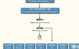 关于域名备案，从单一到多域名的管理实践