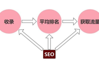 如何让二级域名被百度收录，全面指南与策略