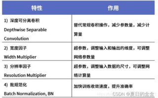 Gandi.net稳定可靠，探究其性能与服务质量