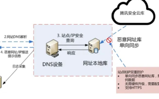 打造专业级DNS数据中心官网，高效、稳定、安全的网络服务解决方案