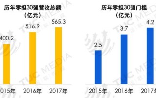 便宜数据背后的陷阱及明智选择策略