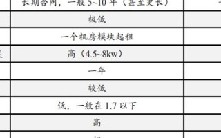 探索服务器托管商的带宽申请之路，从入门到精通的指南