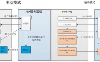 我想开设ASP/PHP空间，租用服务器、软硬件准备及FTP应用指南