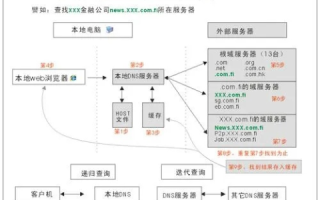 关于空间域名过户的问题，全面解析与操作指南