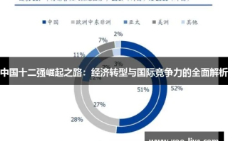 亚洲中国，崛起之路上的新机遇与挑战