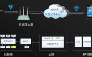 小鸟云的云服务器安全性，全面解析安全防护措施