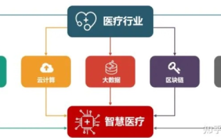 数字化转型下的互联网+医疗，解析玉龙互联探索之路