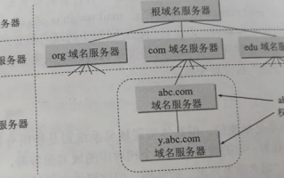 关于二级域名的问题，解析、配置与管理