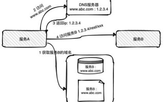 什么是域名服务器地址与IP地址，互联网寻址的基石