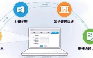 网站迁移与重新备案，一场数字重生之旅