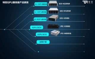 怎样选择云服务器的配置