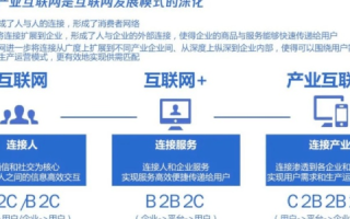 蓝科互联，数字技术与实体经济的桥梁