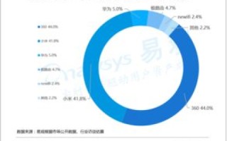 新手互联，稳定性分析及其提升策略
