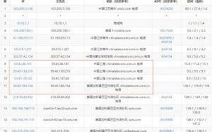 Bluehost全面评测，信赖度与性价比并重的顶级域名主机选择