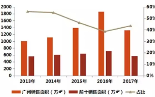 广州商务网稳定性分析，现状、挑战与未来展望
