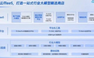 测评权威，和信数据评测-精准分析，引领数据时代新潮流