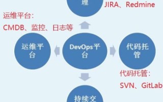 网站服务器问题解析，从基础到进阶的全方位指南