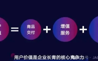 康盛创想，数字营销的创新实践与用户体验升级