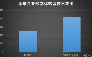 数脉科技，打造企业数字化转型的力量