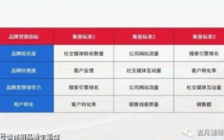 从二级域名到顶级域名，提升网店信誉与用户体验的必经之路