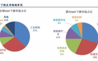 深度剖析，中国双线的优势、挑战与未来展望