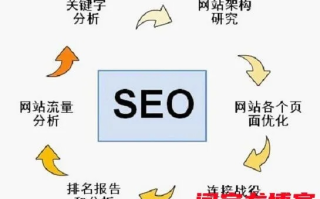 多个不同域名不同IP的域名内页指向我需要优化的网站可行吗？